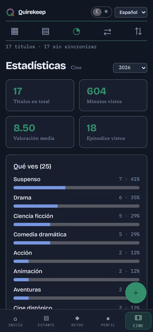 Estadísticas de Cine